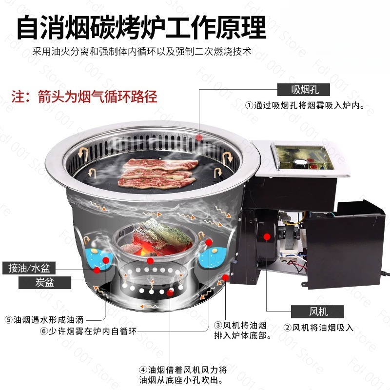 Parrilla Eléctrica Sin Humo pa - Home Cooking Service reseña y precio